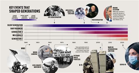 Historical Events in 2021